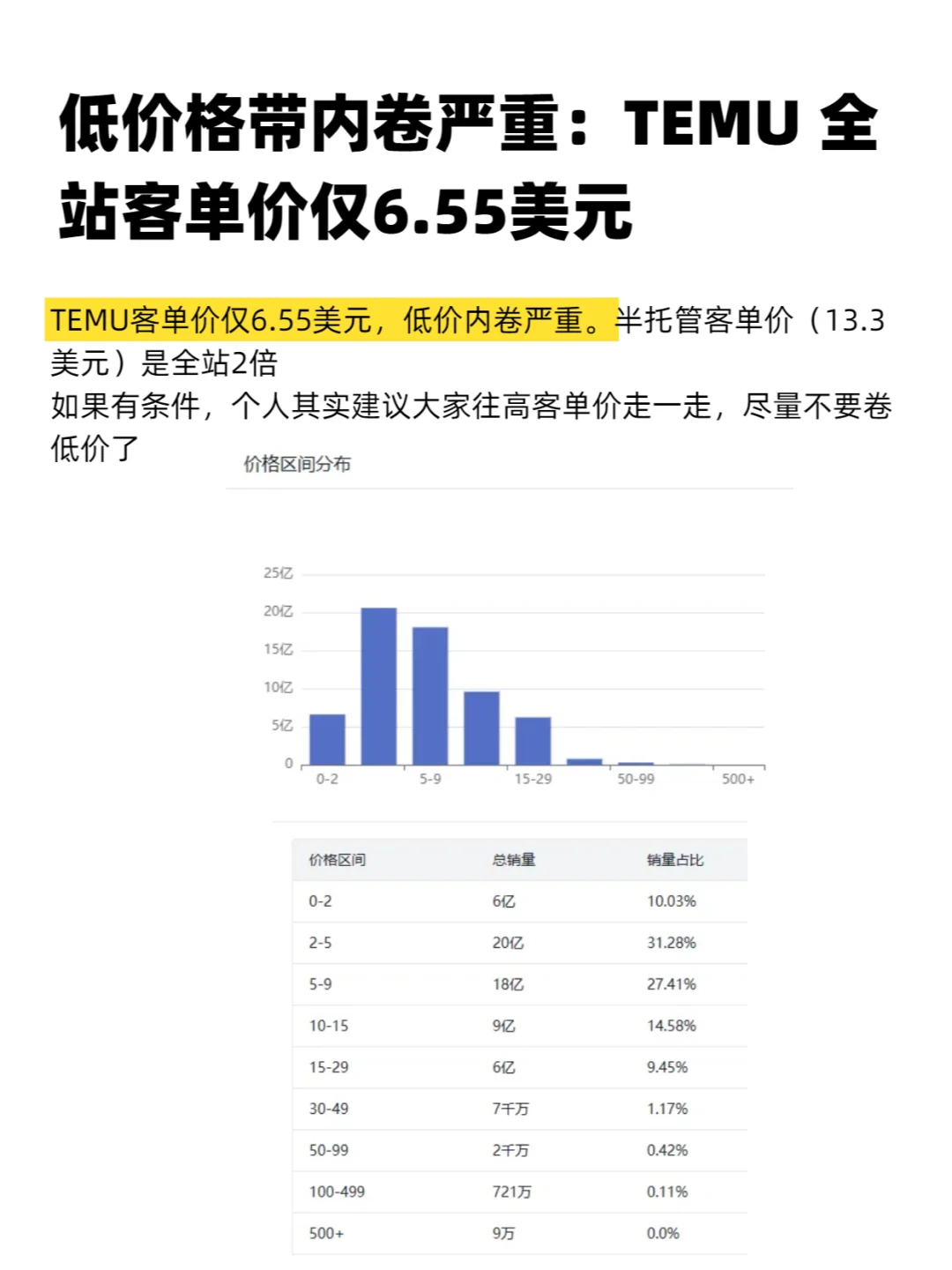【建议收藏】2025年入局TEMU必看的大盘数据