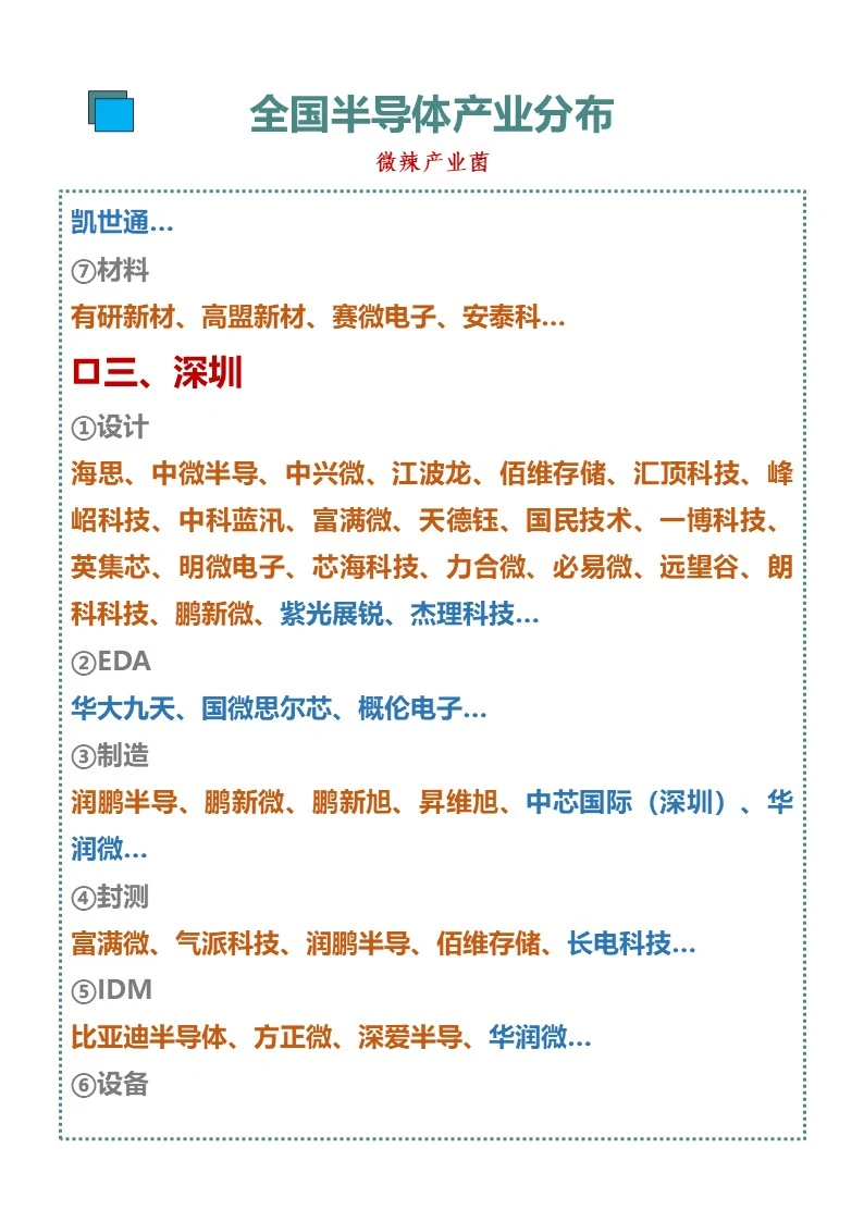 全国半导体产业城市竞争格局
