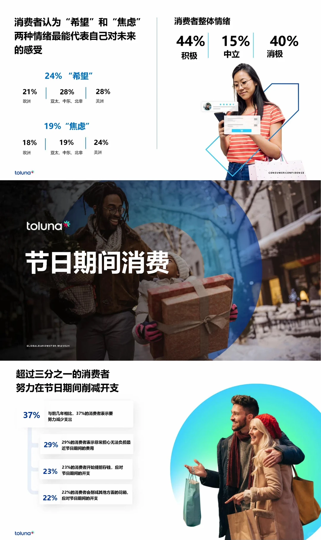 全球消费者洞察晴雨表:2024新浪潮