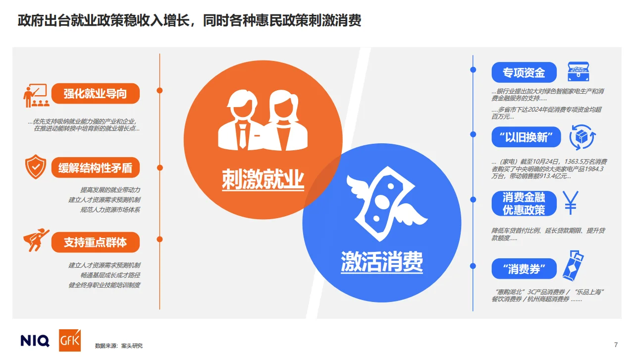 2025中国消费趋势报告