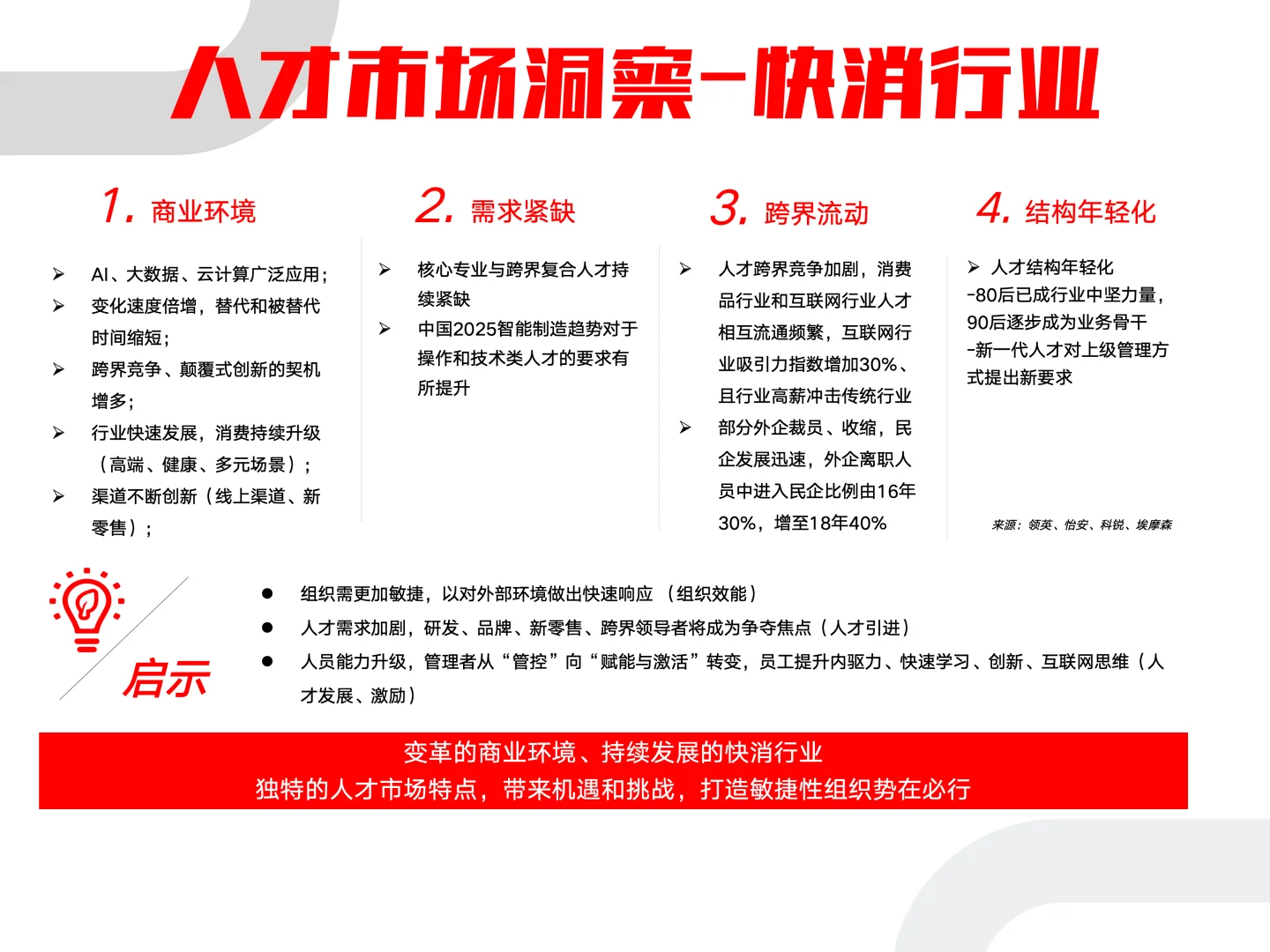 人才市场洞察-快消行业-可编辑版本