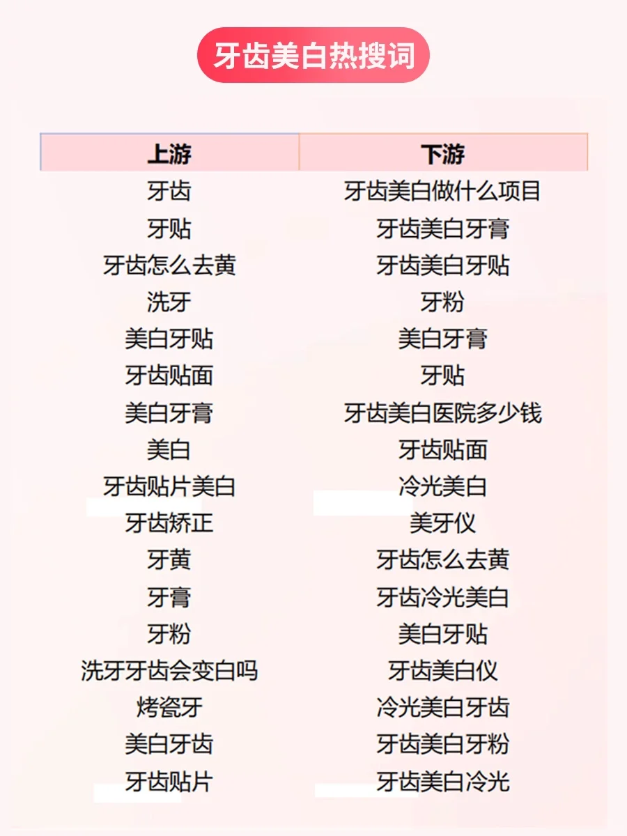 口腔行业-人群画像及热搜词