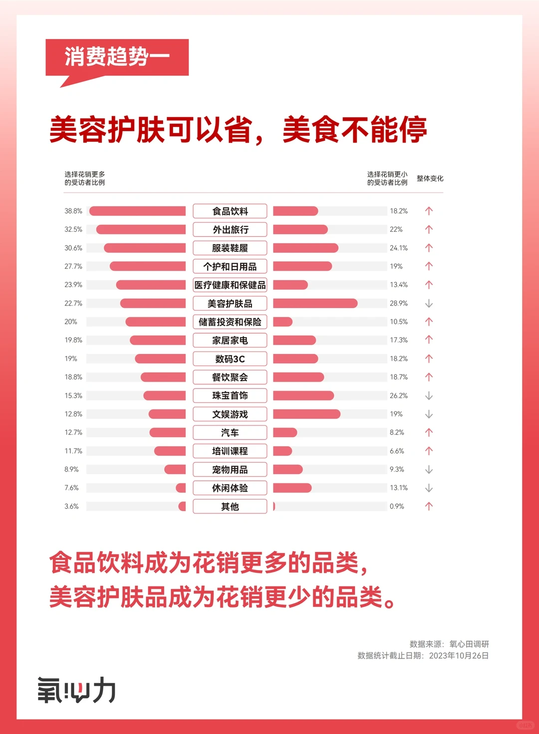 2023年终盘点｜五大消费趋势洞察