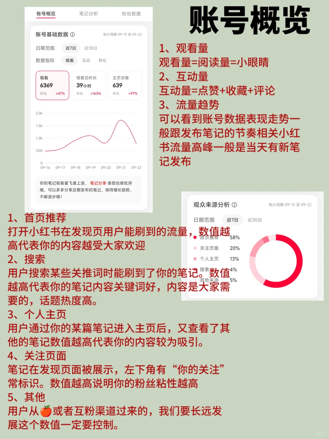 做小?不会数据分析复盘就OUT了‼️