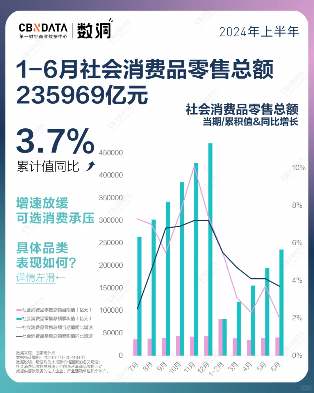 上半年成绩单来了,服务业依旧扛把子?