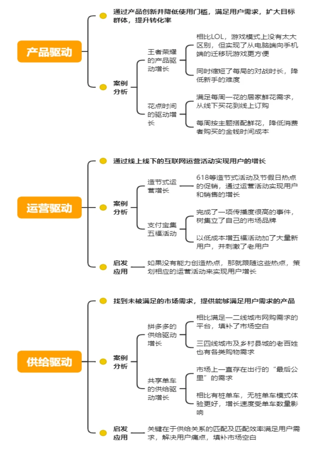 用户增长策略|干货分享?
