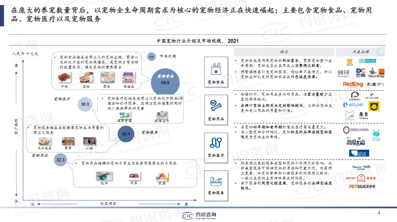 干货分享|主题：2023 宠物行业