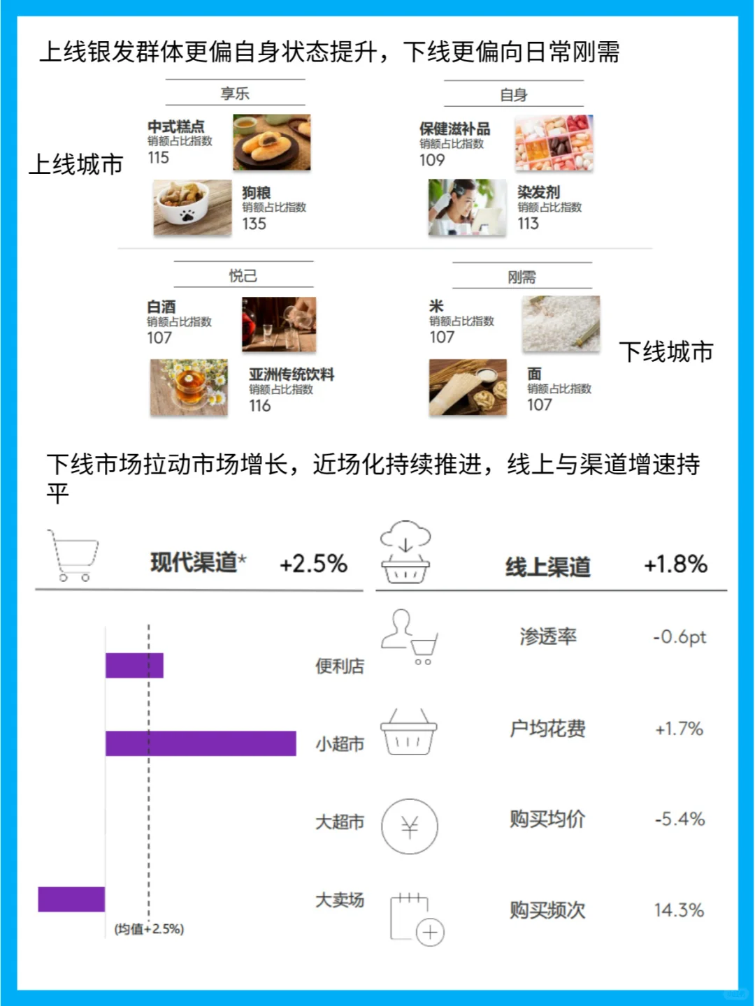 25年快消品市场:销售额增长,银发经济崛起