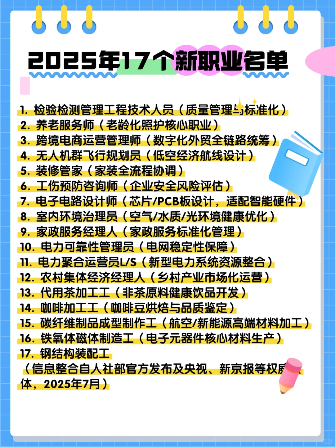 2025年新职业名单