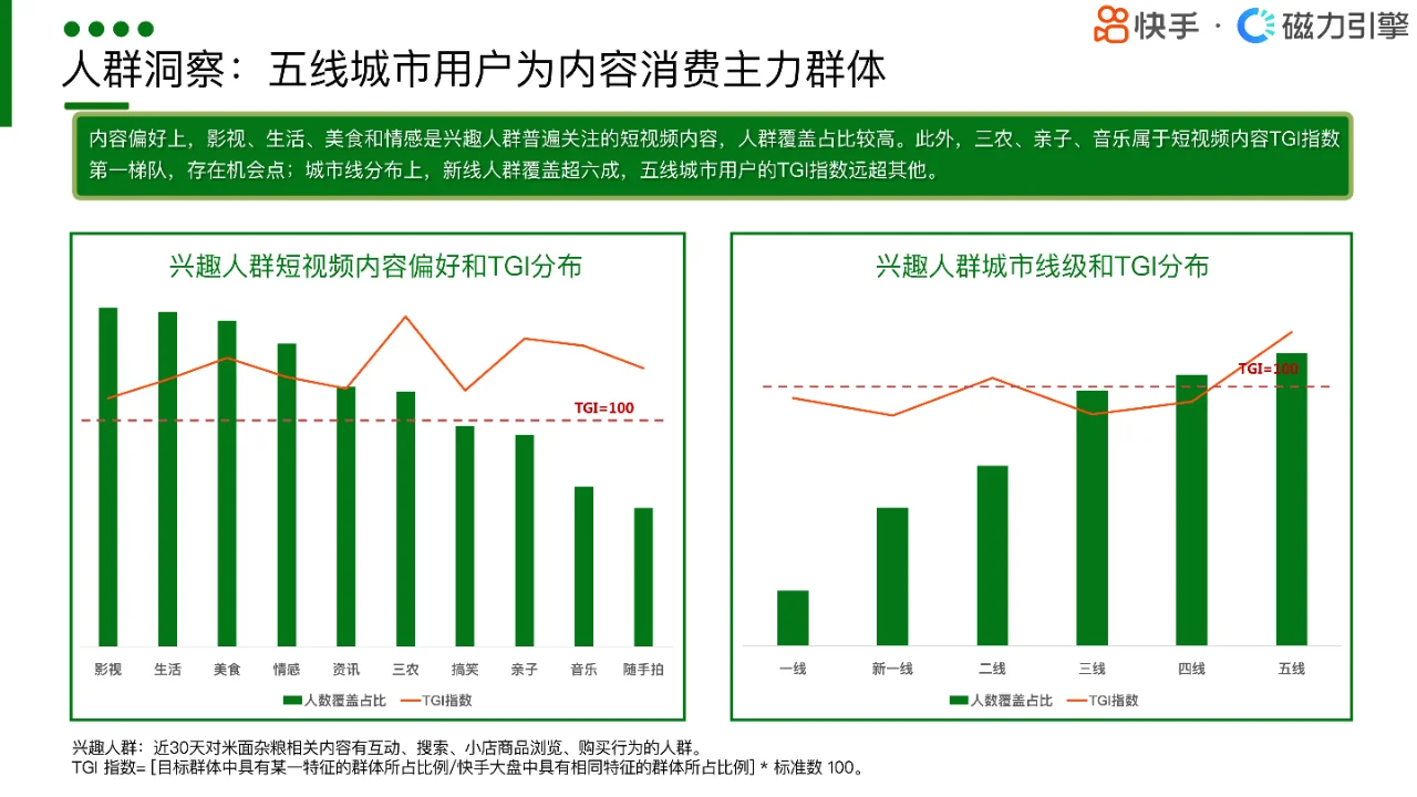 粮油调味市场洞察:快手人群画像深度解析