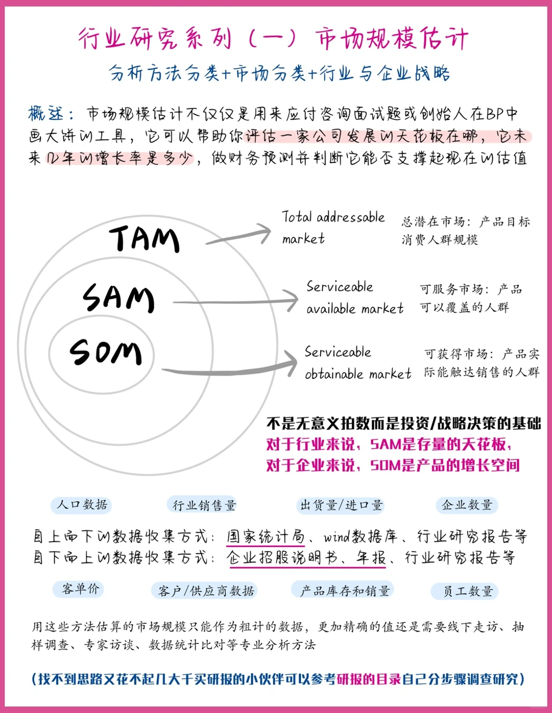 投资|行业研究系列(一)最全市场规模预测法