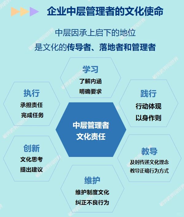 一图看懂公司各层级的企业文化使命与责任