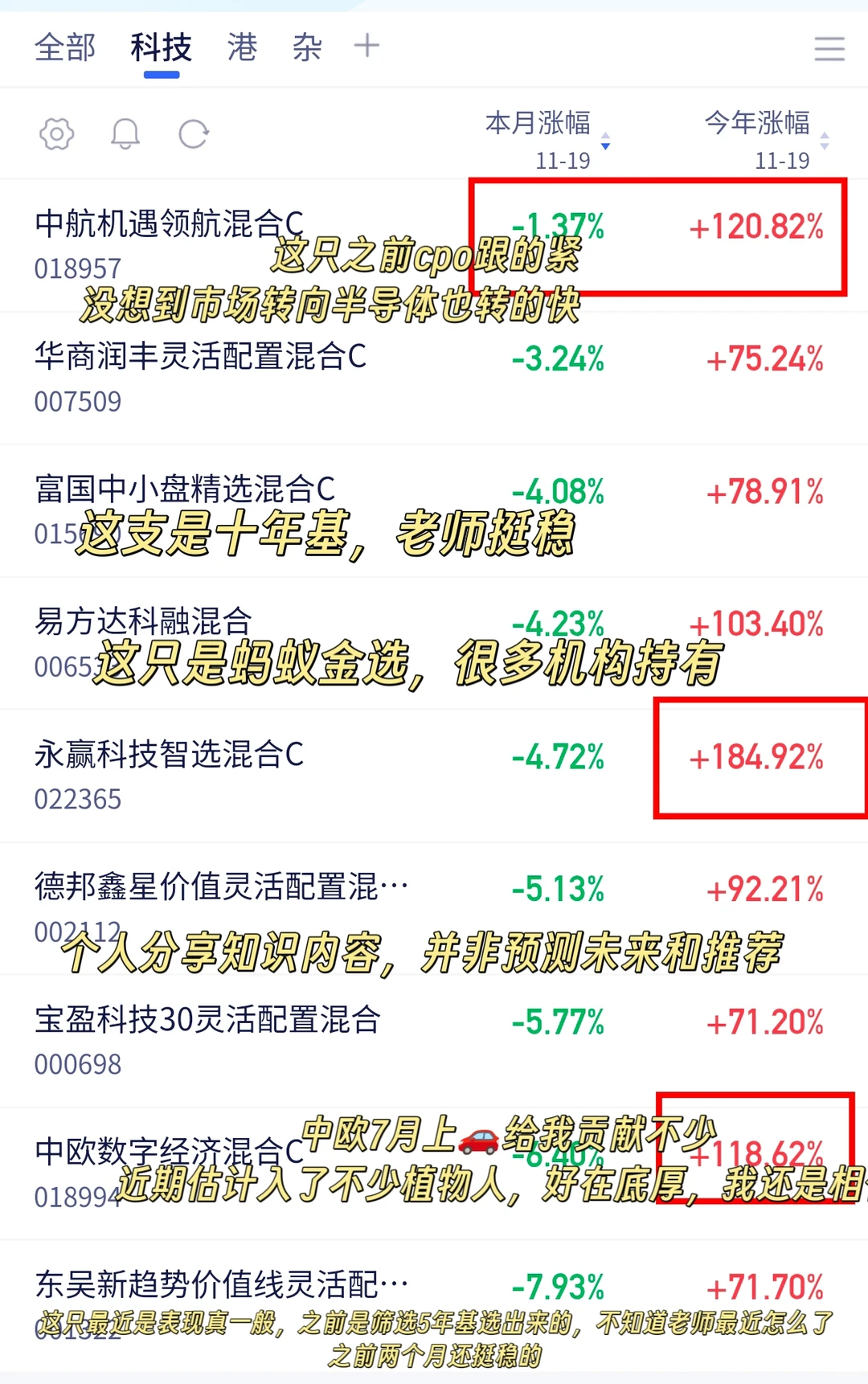 认真复盘10-11月:科技/有色/新能源…