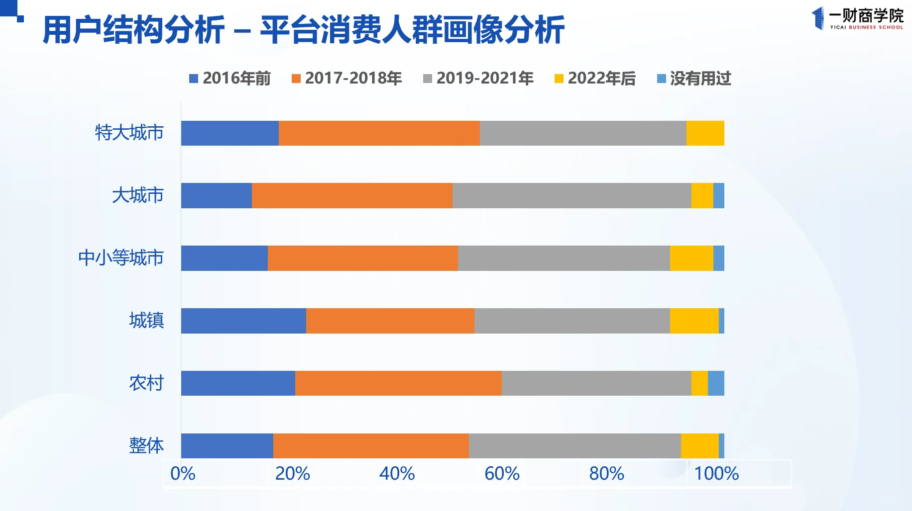 拼多多平台的人群画像与消费偏好