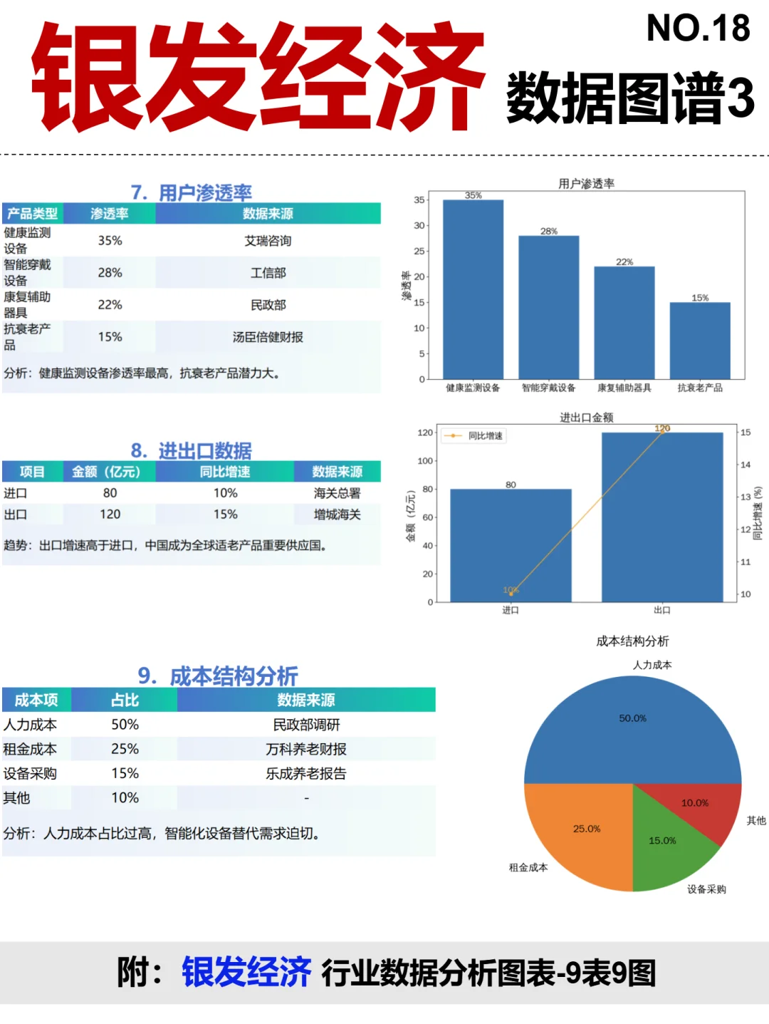 银发经济全景图谱~1天1个产业链拆解