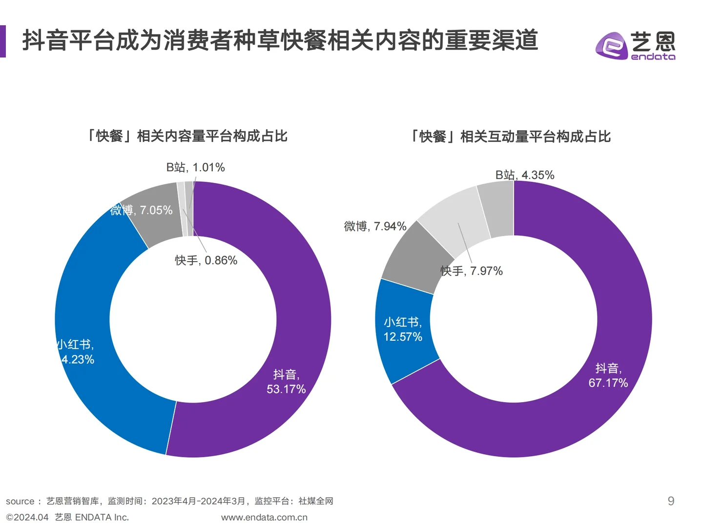 2024年快餐消费者洞察报告
