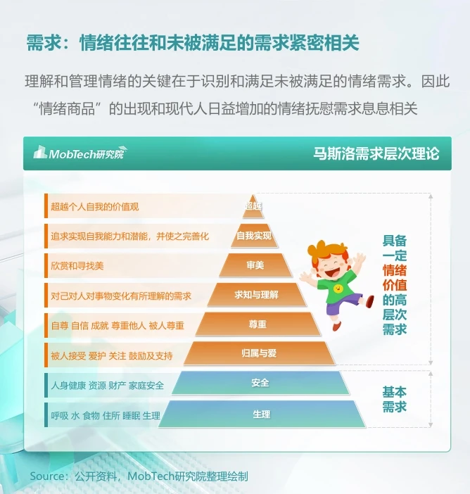 一文速解：2024年“情绪经济”消费人群洞察