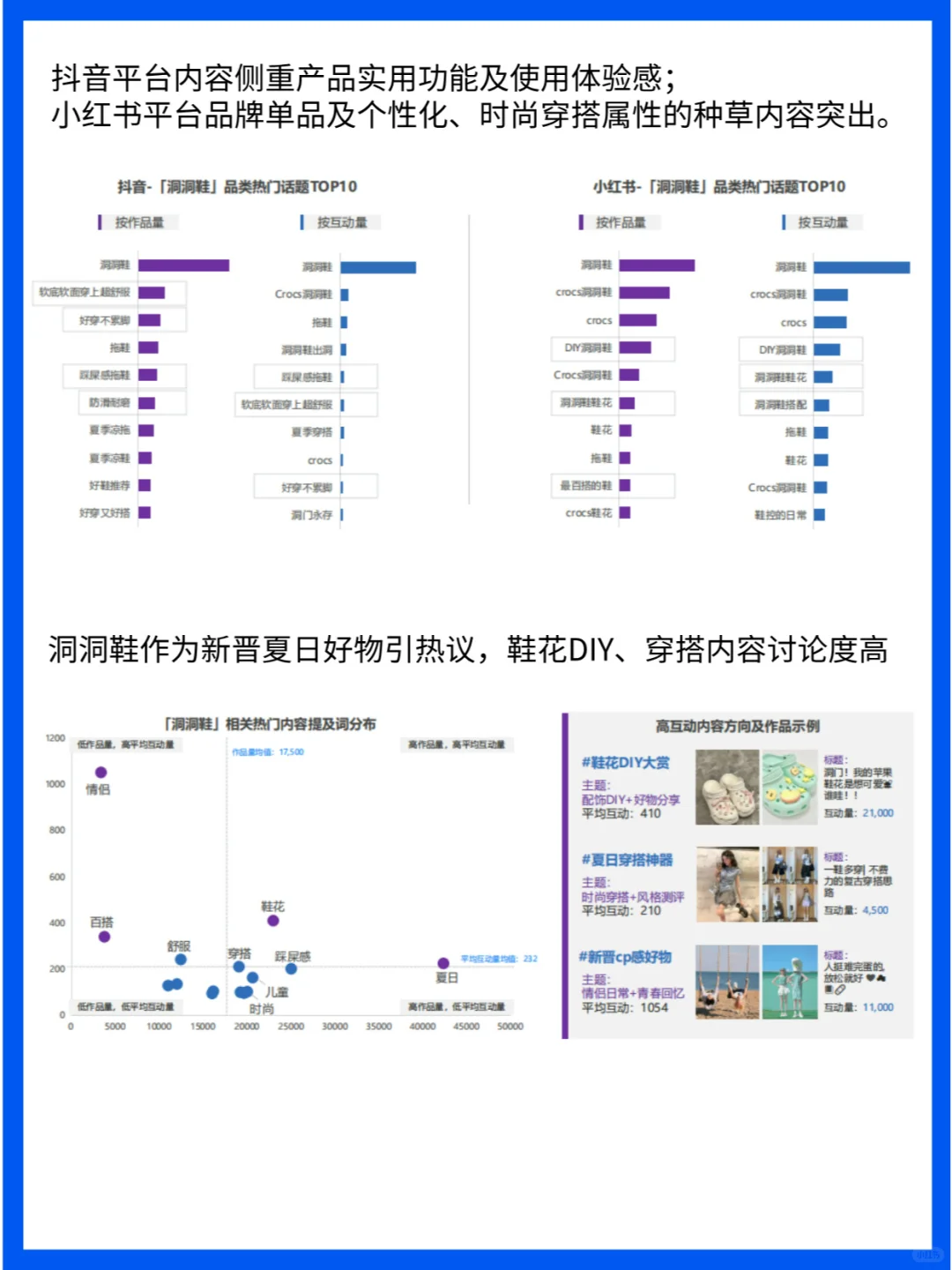 市场分析|2024洞洞鞋消费趋势洞察