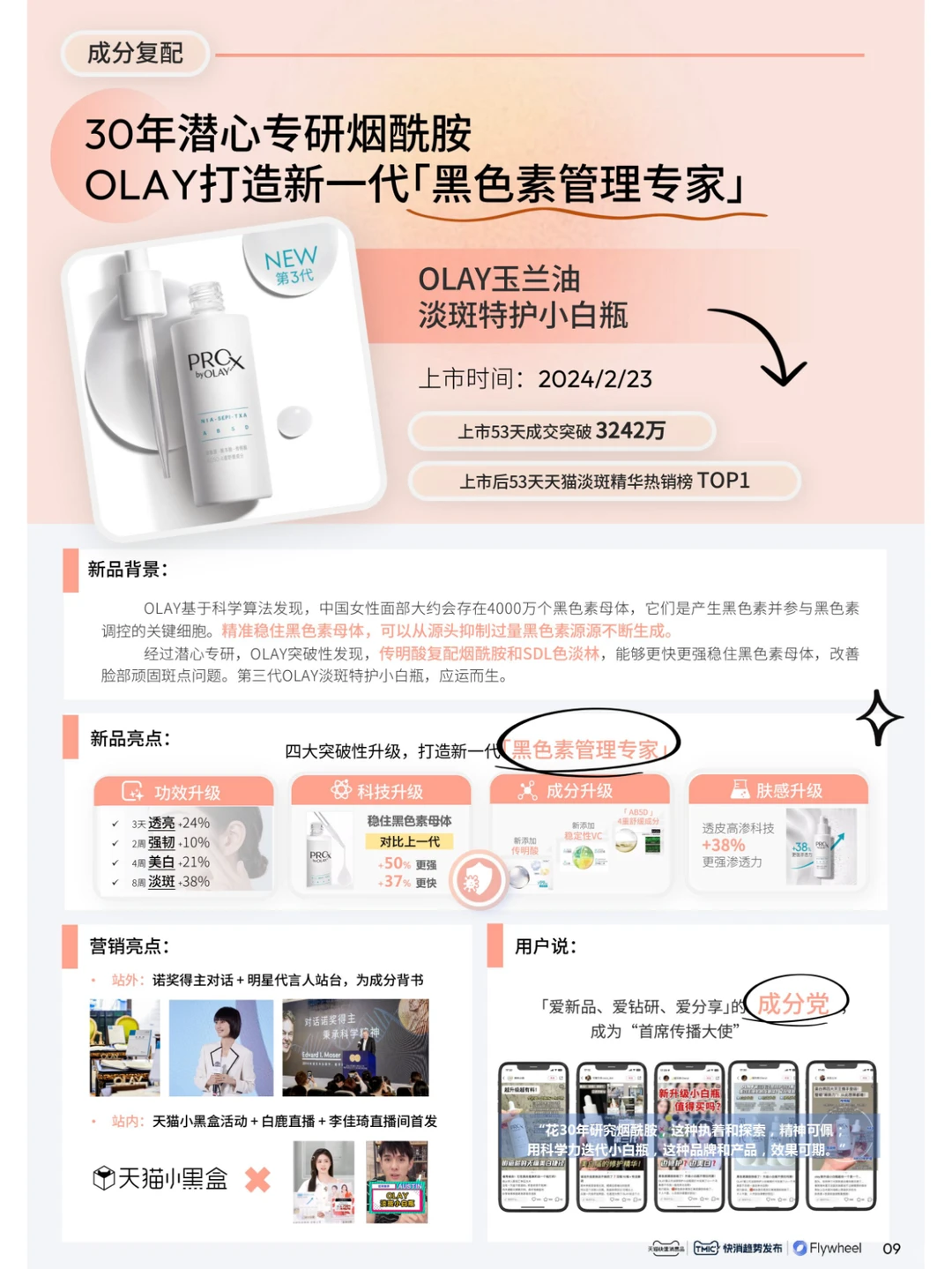 行业报告｜2024年快消趋势新品星发布