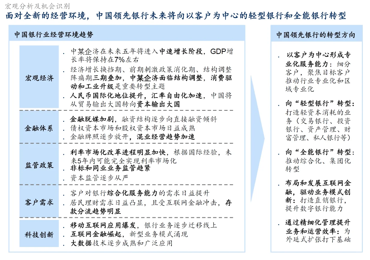 A_044_麦肯锡_恒丰银行战略规划项目报告
