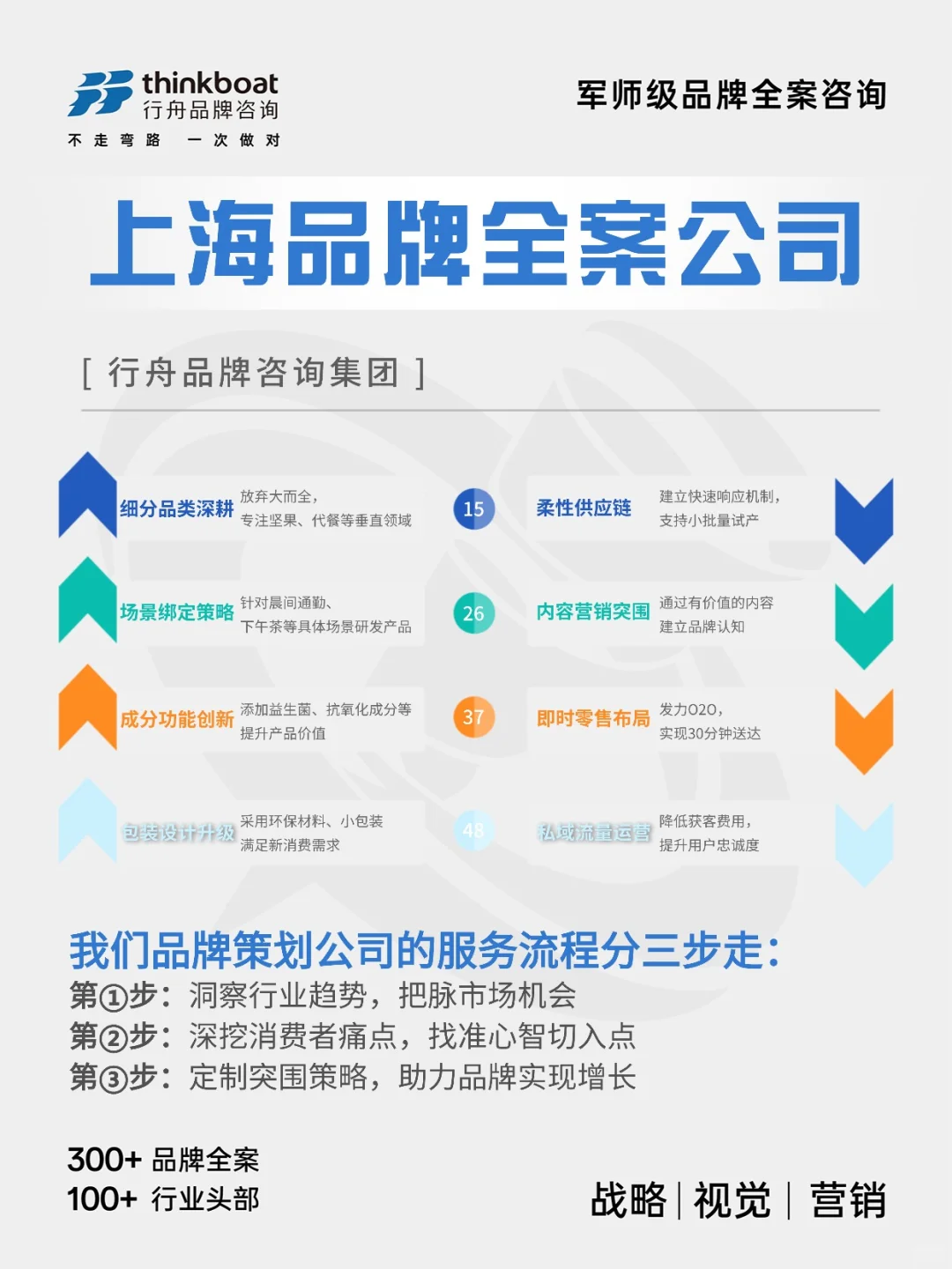 品牌策划公司助力快消品破局8大机会点