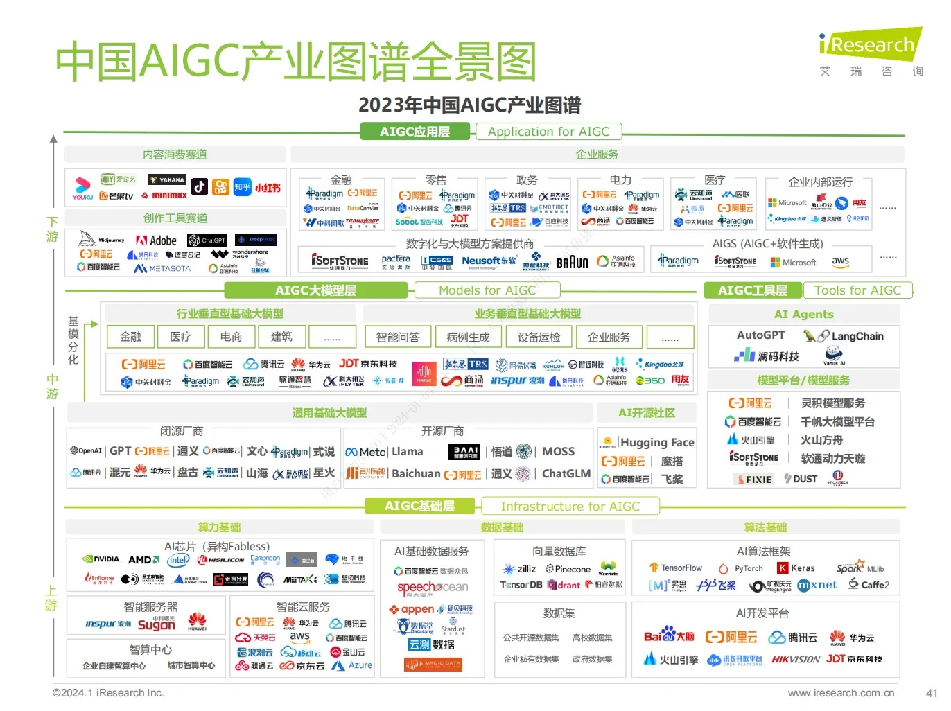 互联网大厂还有哪些增长机会？