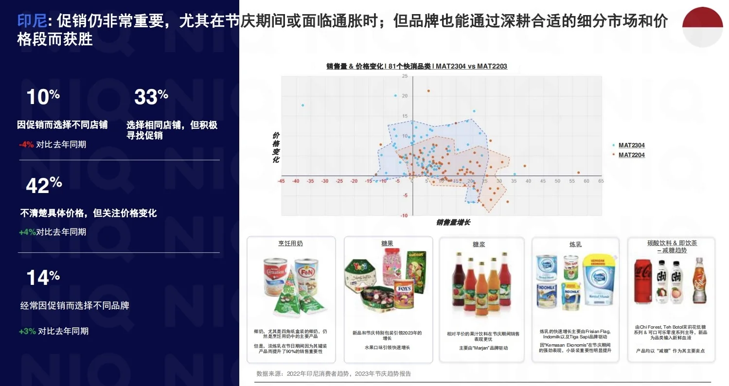 加速东南亚:中国快消品企业出海新商机报告
