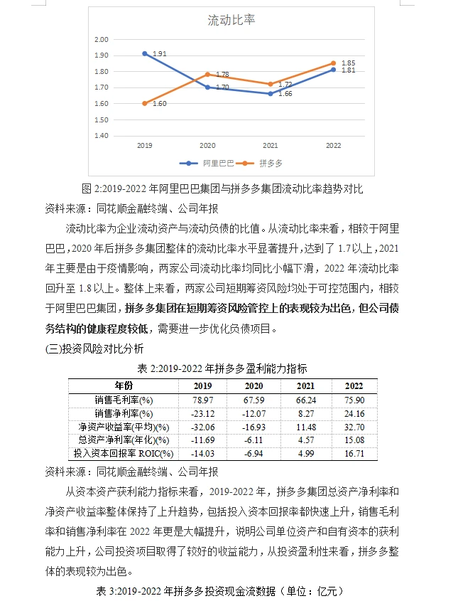 拼多多财务风险分析