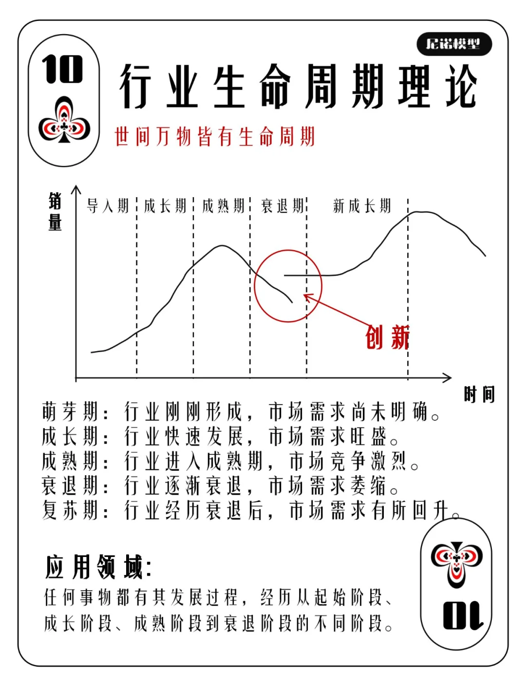 ?职场思维-行业生命周期理论