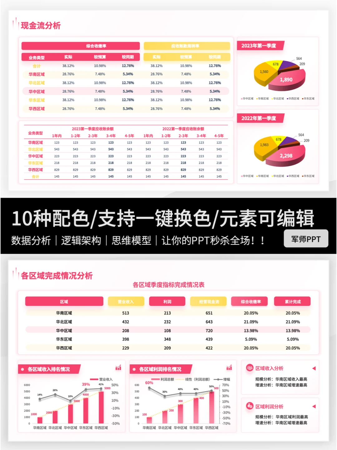 有逻辑有重点的经营分析报告！错过后悔～