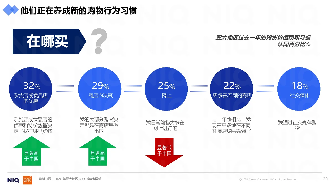 《2024中国快消品企业出海新商机报告》p2