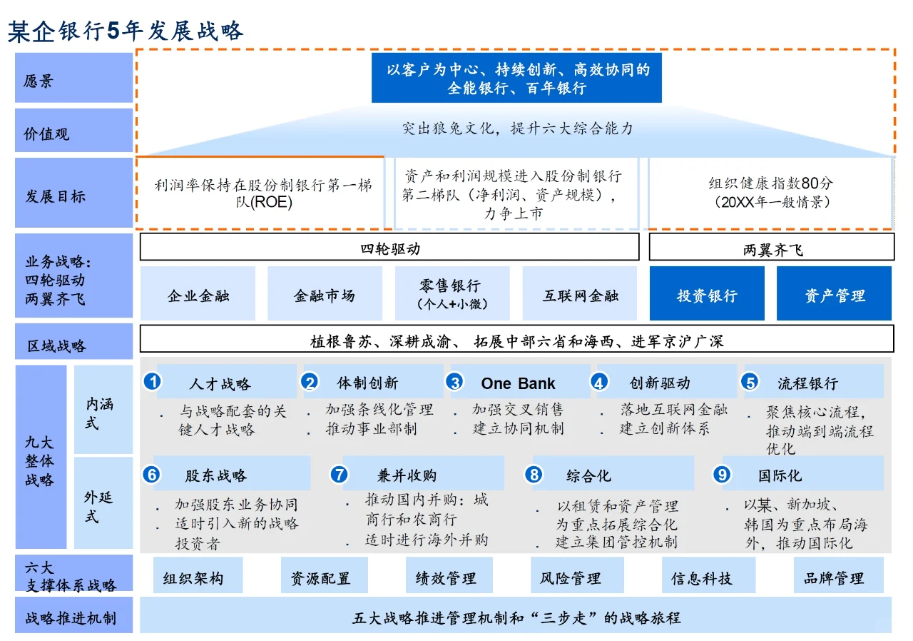 A_044_麦肯锡_恒丰银行战略规划项目报告