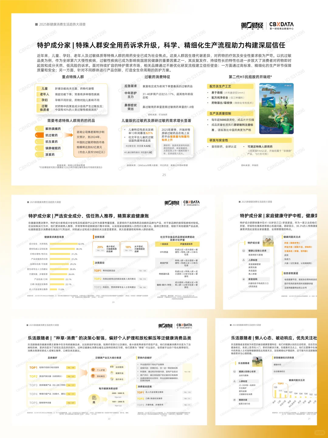 58页报告 | 2025新健康消费生活趋势报告
