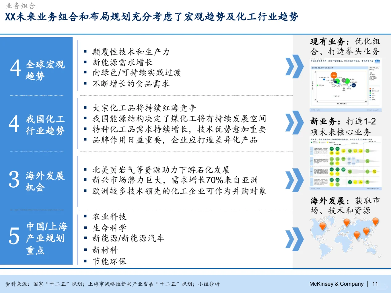 麦肯锡：化工集团2030战略规划