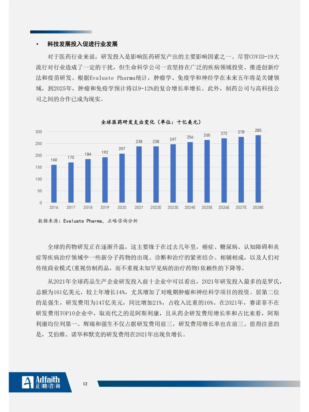 122页?医药制造行业2023年度蓝皮书