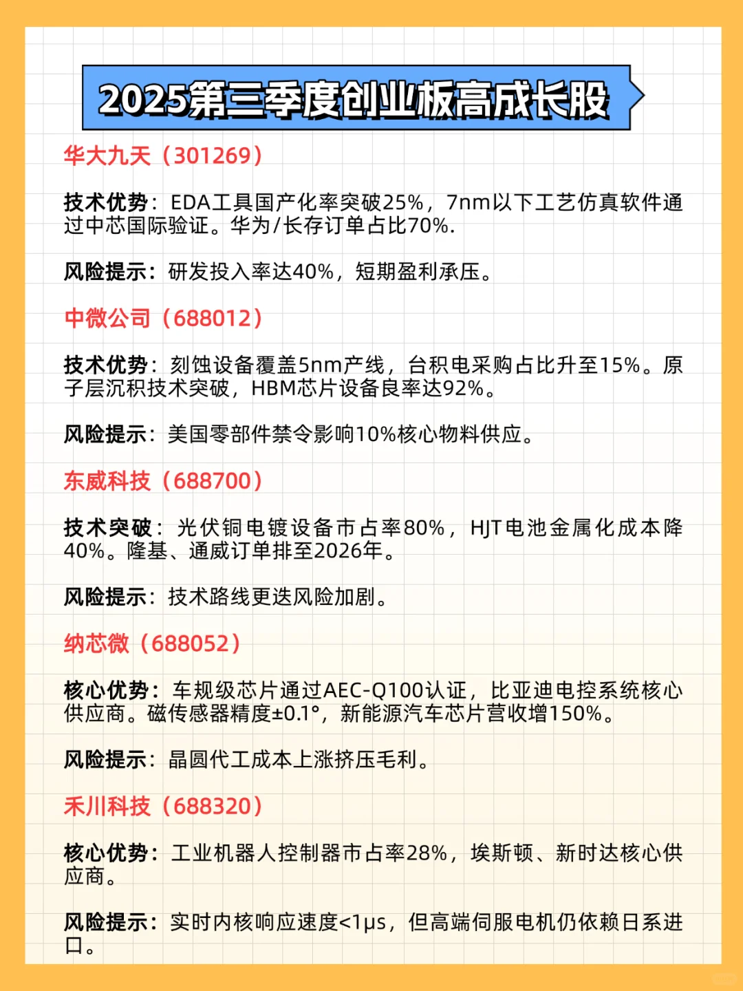 盘点2025年第三季度的创业板高成长股