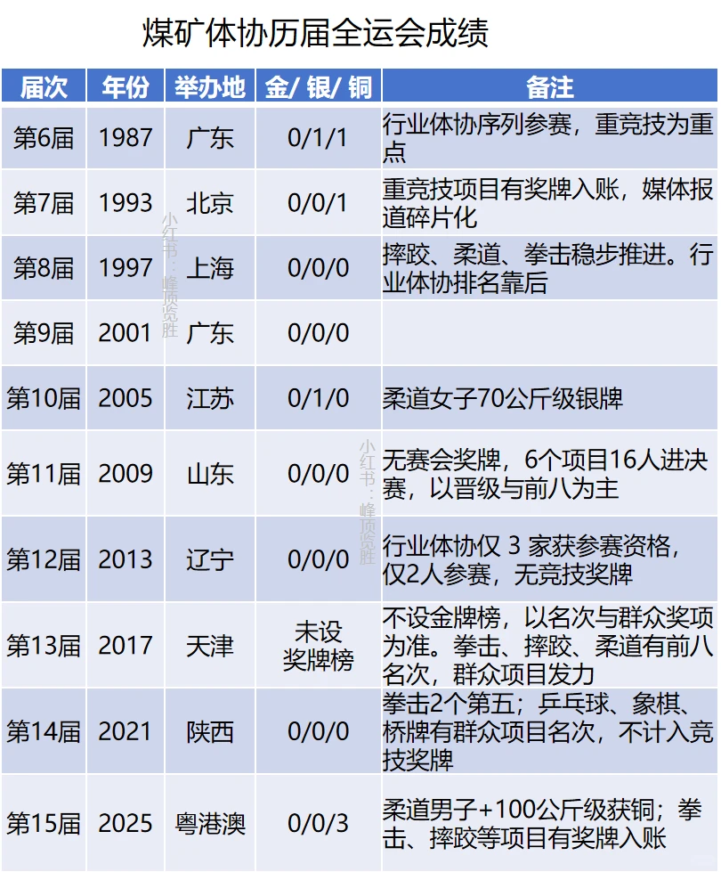 盘点全运会的特殊参赛队伍