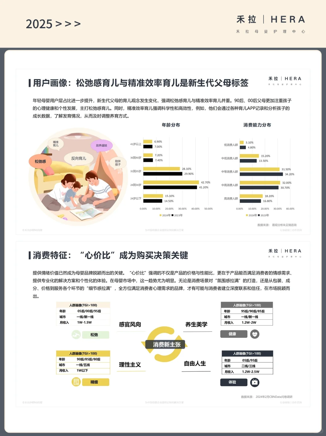 行业报告 | 中国母婴消费者洞察及趋势分析
