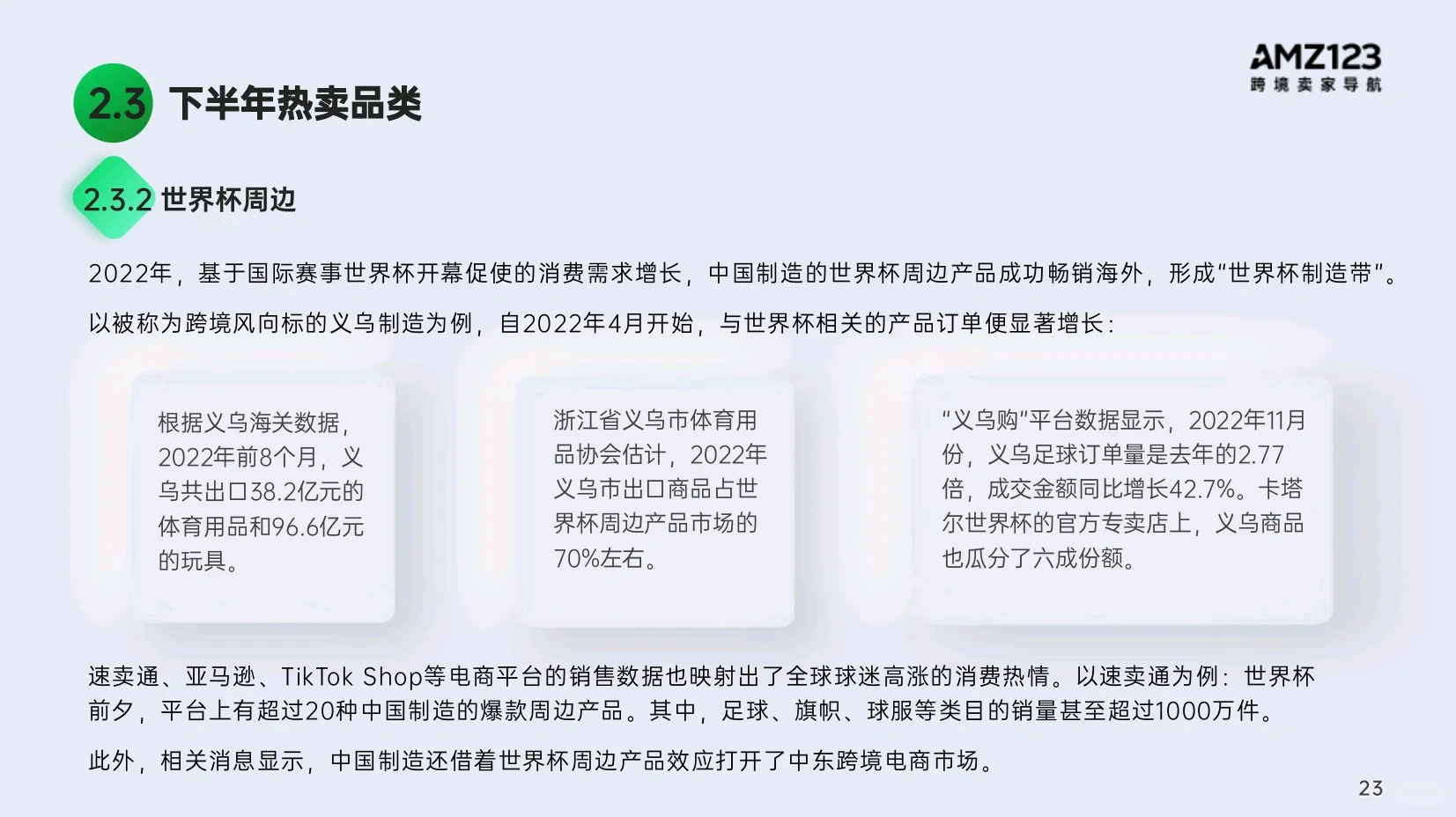 跨境电商热卖品类与2023出海趋势总结
