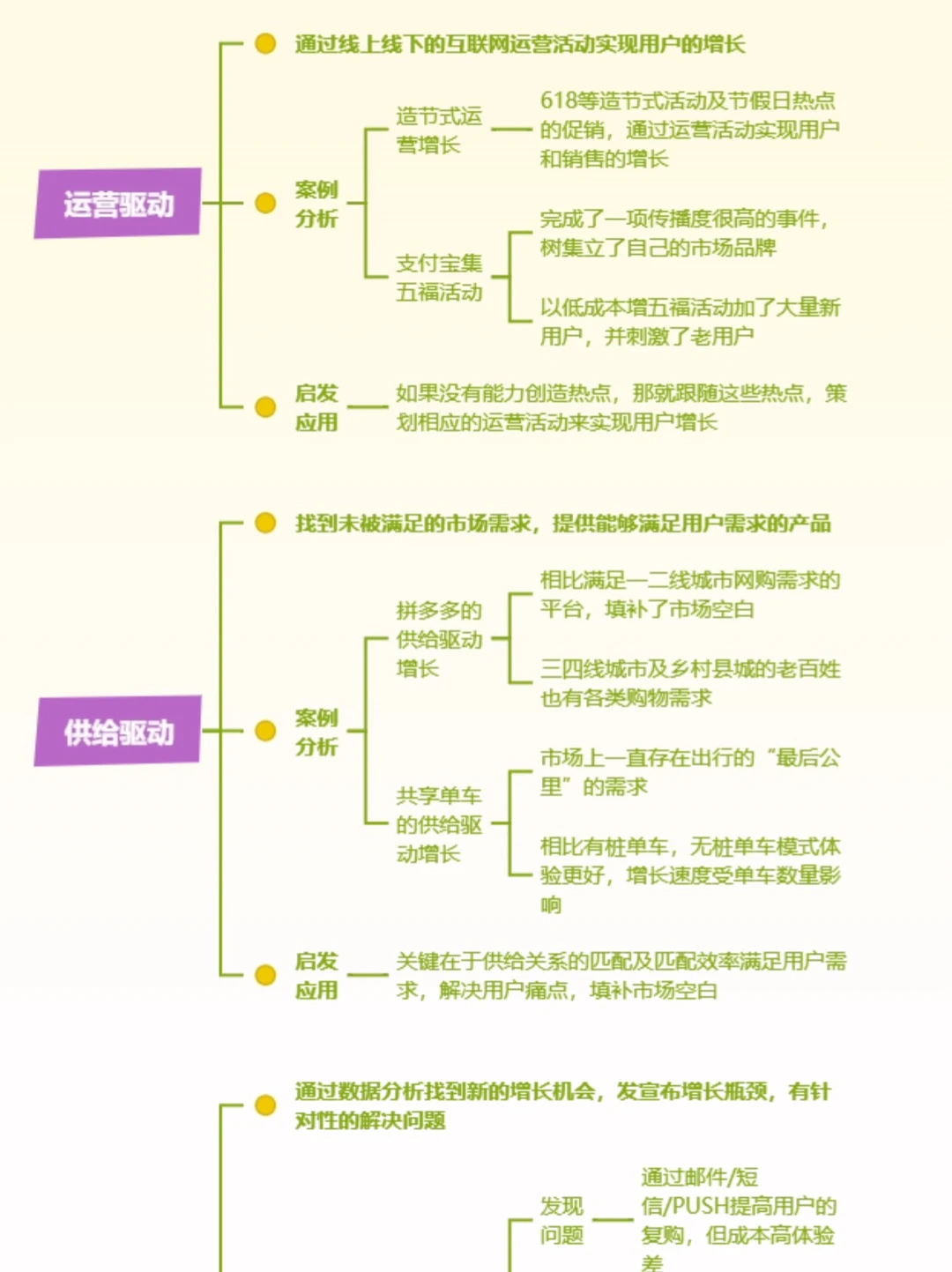 用户增长策略总结?运营策略