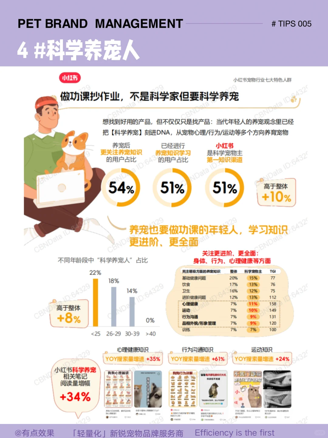 005tips|宠物行业消费人群画像