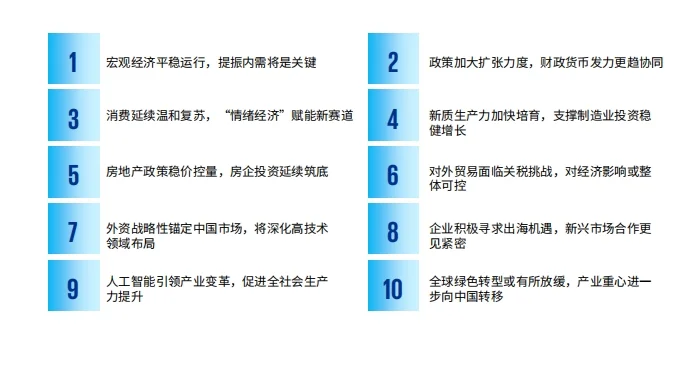 2025年宏观经济十大趋势展望