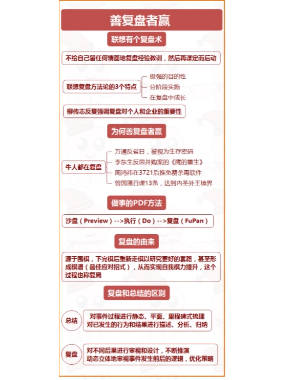 我们到底该如何有效复盘？复盘地图拿去就用
