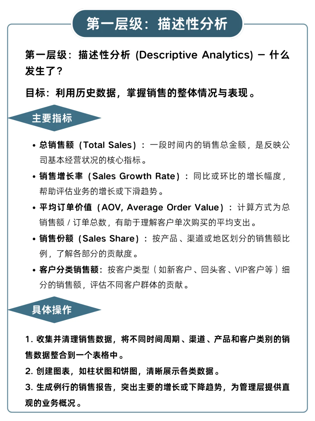 销售数据分析四个层级