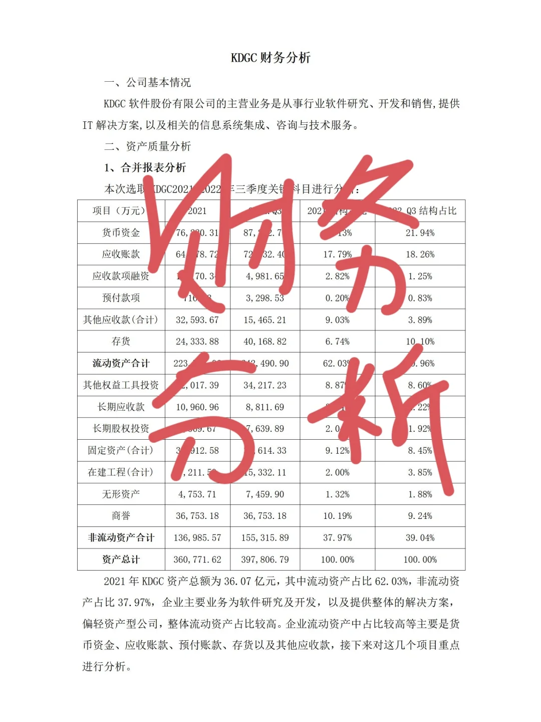 会计|优秀财务经理是这样做报告财务分析！