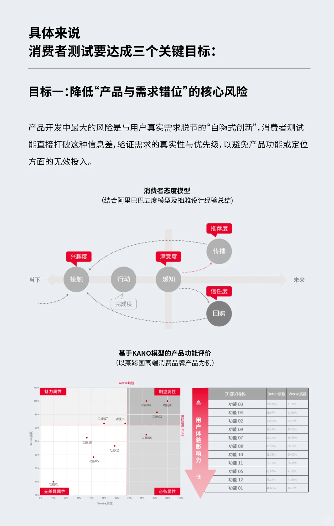 ?拙雅方法论|设计研究:消费者测试