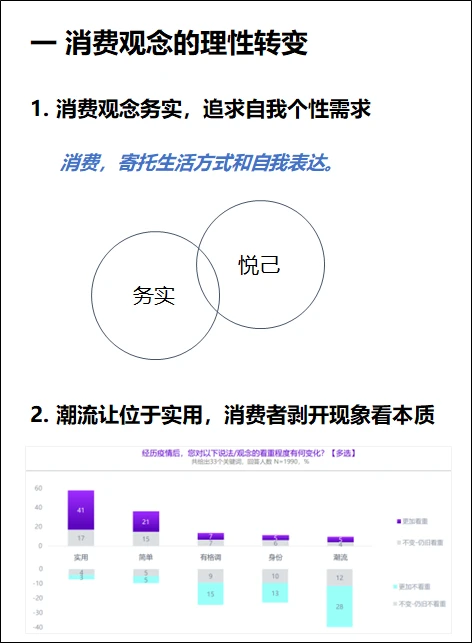 消费降级洞察报告 32 消费行为趋势