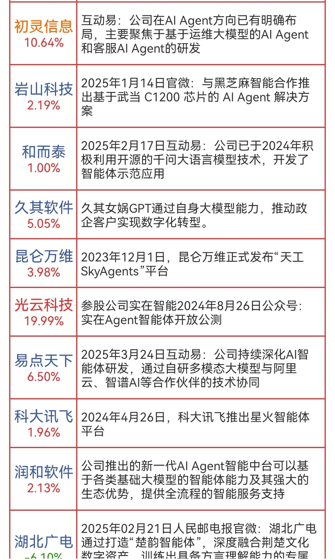 AI智能体概念股票