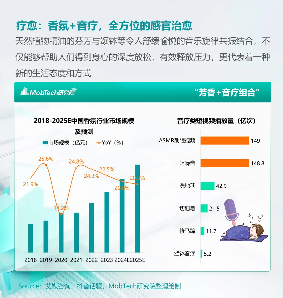 情绪经济 | 2024年情绪经济消费人群洞察