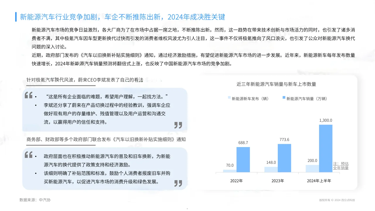 22页|2024年新能源汽车消费者情绪洞察报告